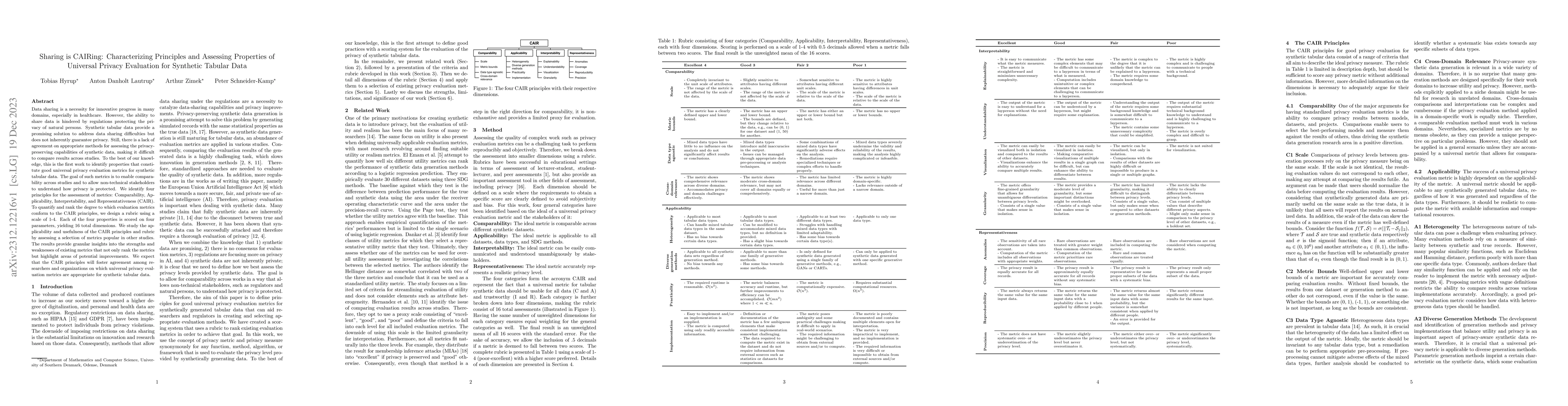 Thumbnail for Sharing is CAIRing: Characterizing Principles and Assessing Properties
  of Universal Privacy Evaluation for Synthetic Tabular Data