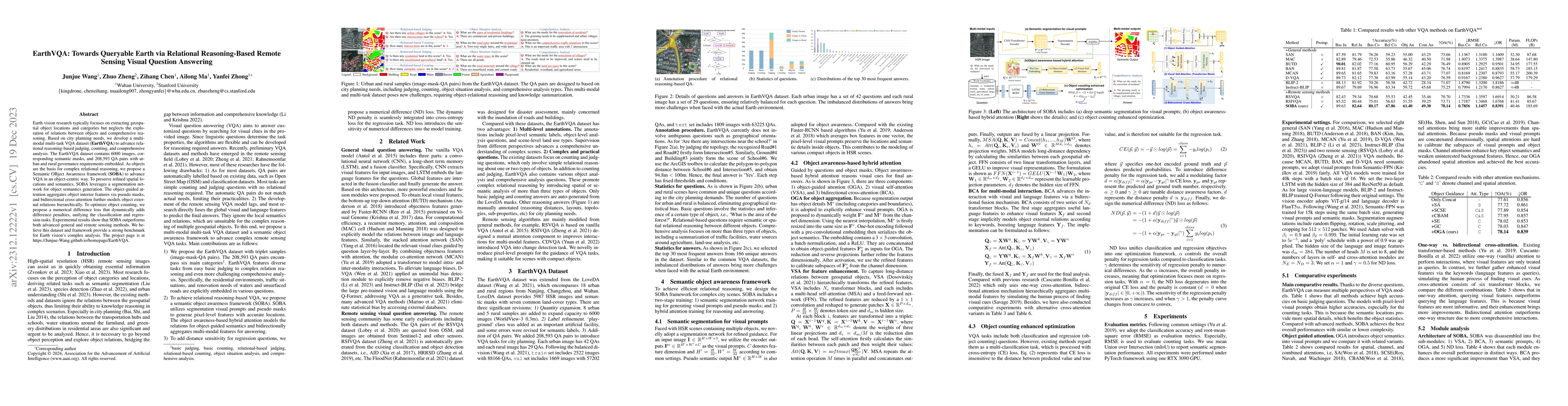 Thumbnail for EarthVQA: Towards Queryable Earth via Relational Reasoning-Based Remote
  Sensing Visual Question Answering