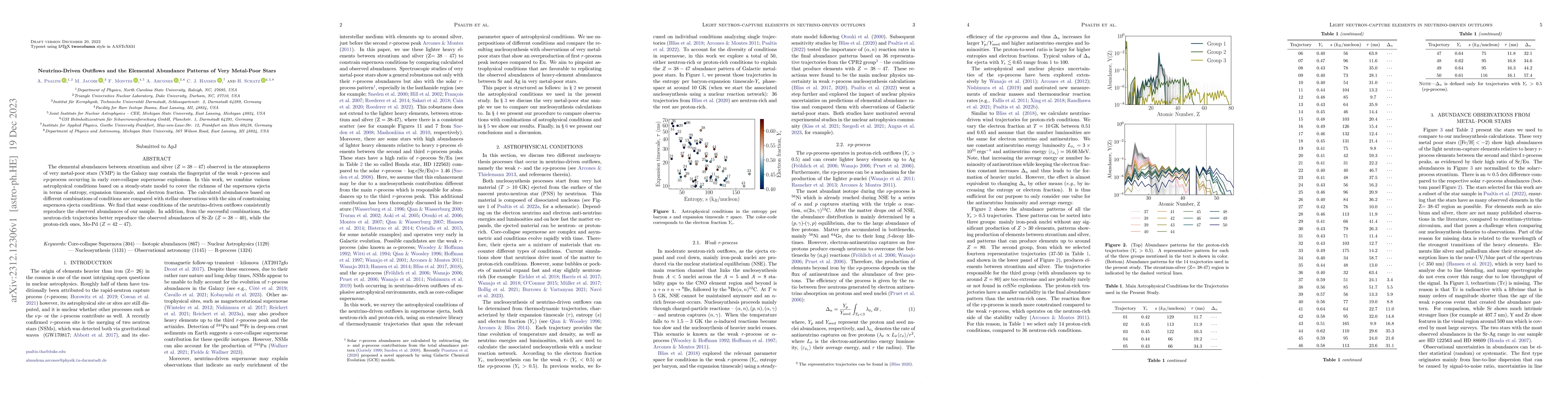 Thumbnail for Neutrino-Driven Outflows and the Elemental Abundance Patterns of Very
  Metal-Poor Stars