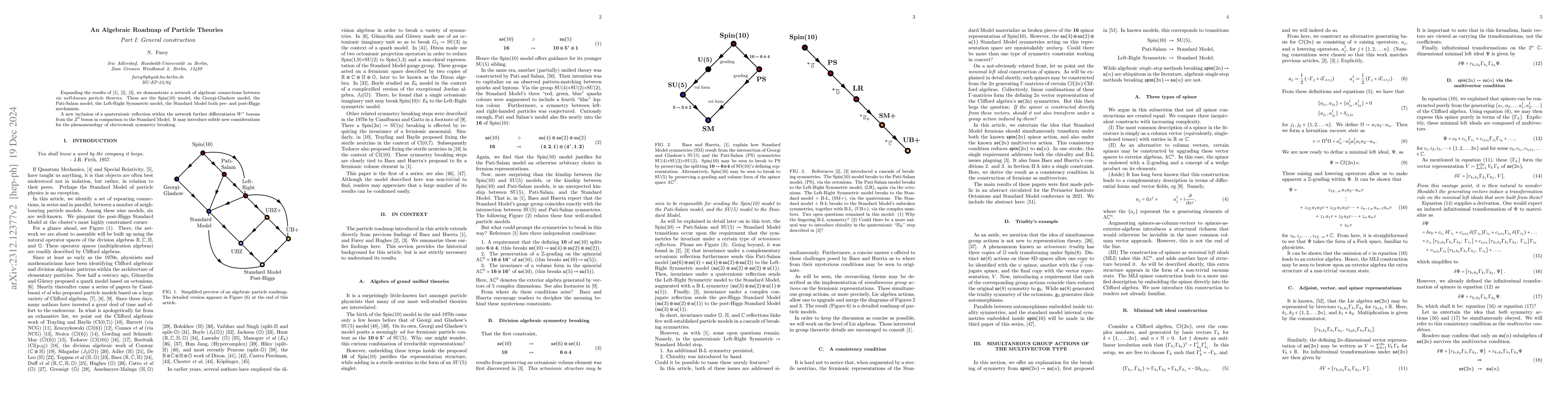 Thumbnail for An Algebraic Roadmap of Particle Theories, Part I: General construction
