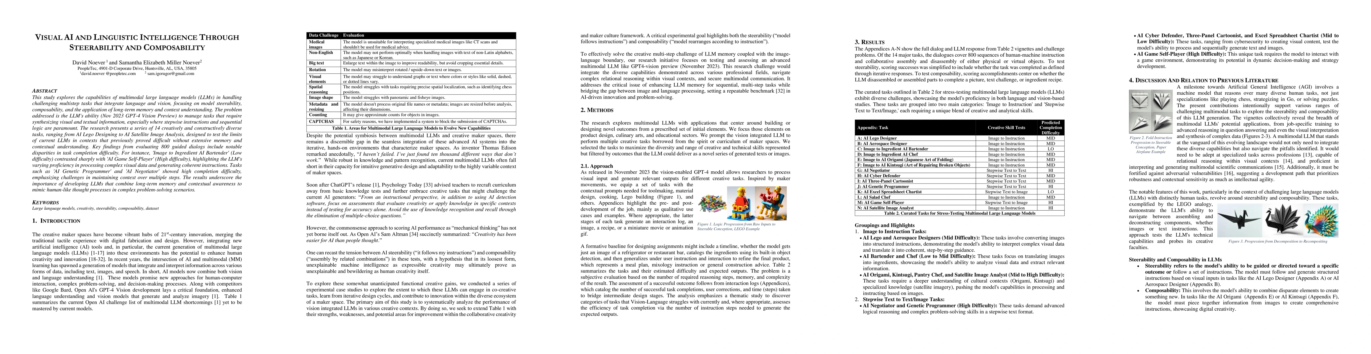 Thumbnail for Visual AI and Linguistic Intelligence Through Steerability and
  Composability