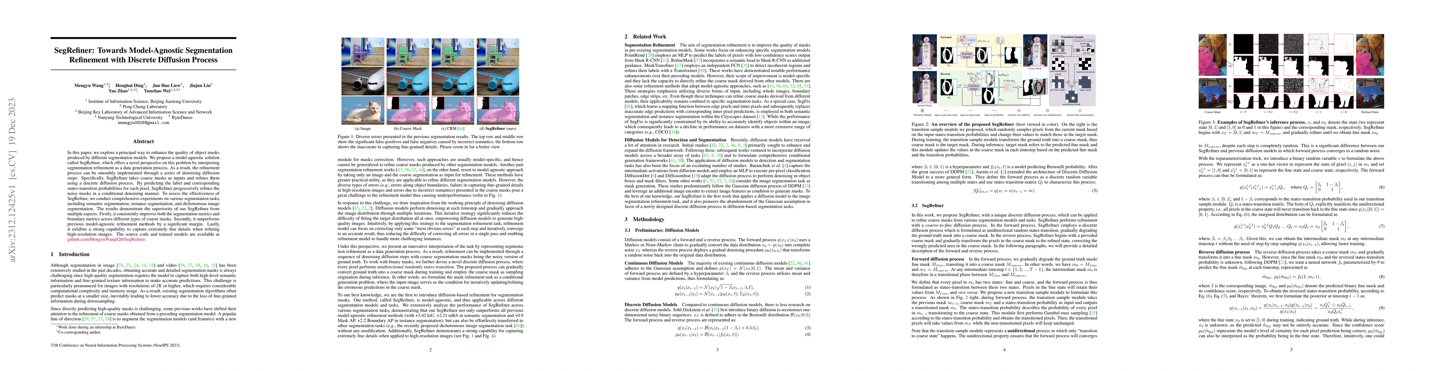 Thumbnail for SegRefiner: Towards Model-Agnostic Segmentation Refinement with Discrete
  Diffusion Process