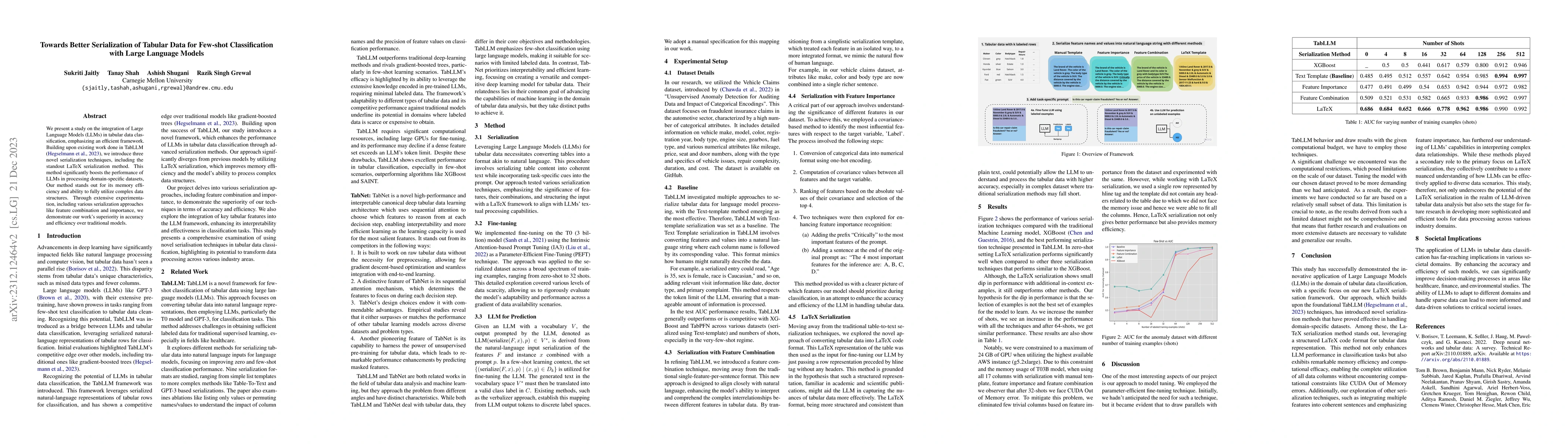 Thumbnail for Towards Better Serialization of Tabular Data for Few-shot Classification
  with Large Language Models