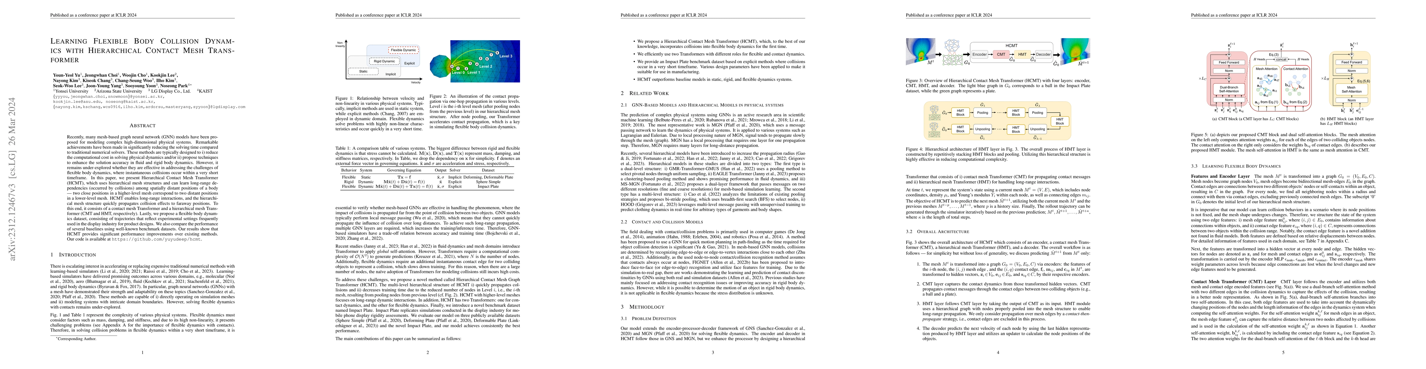 Thumbnail for Learning Flexible Body Collision Dynamics with Hierarchical Contact Mesh
  Transformer