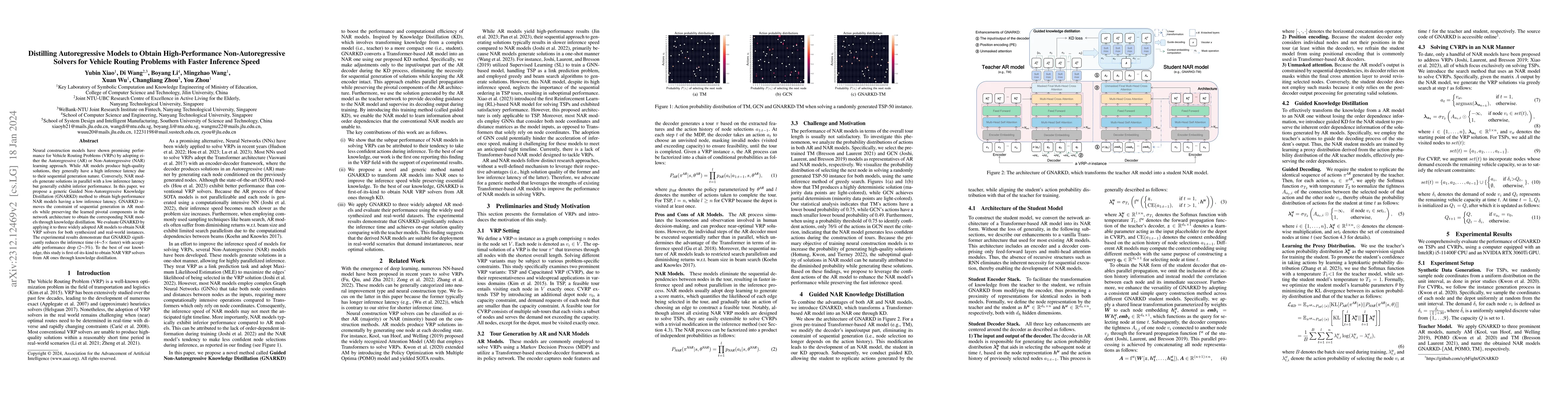 Thumbnail for Distilling Autoregressive Models to Obtain High-Performance
  Non-Autoregressive Solvers for Vehicle Routing Problems with Faster Inference
  Speed