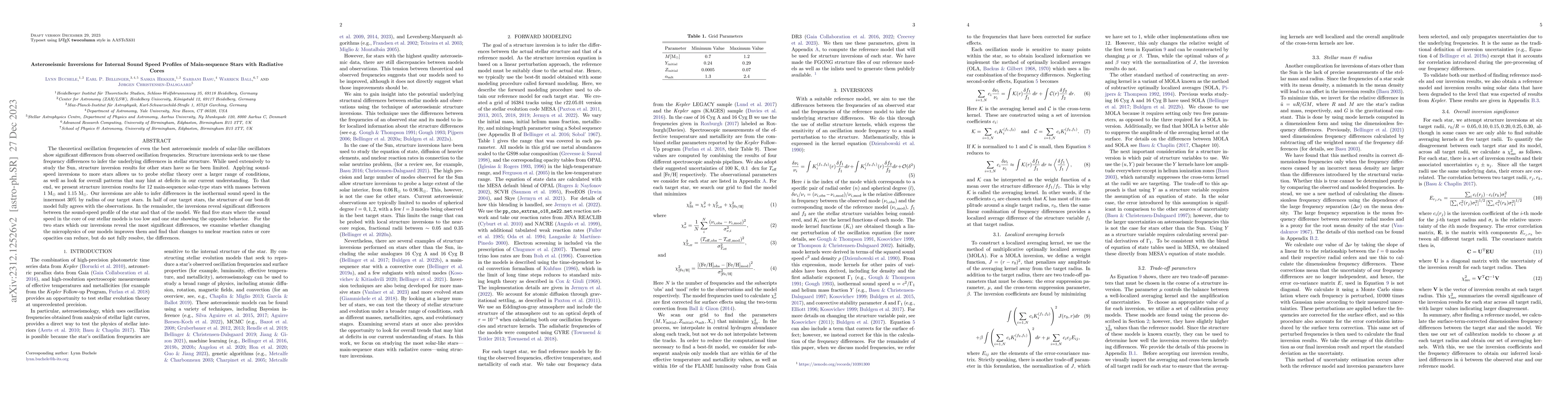 Thumbnail for Asteroseismic Inversions for Internal Sound Speed Profiles of
  Main-sequence Stars with Radiative Cores