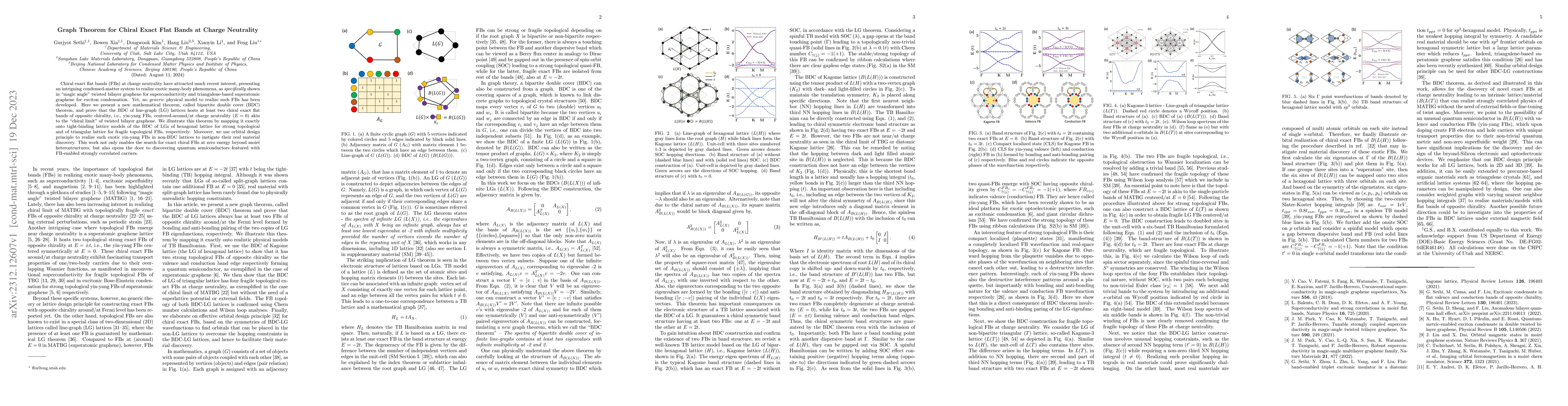 Thumbnail for Graph Theorem for Chiral Exact Flat Bands at Charge Neutrality