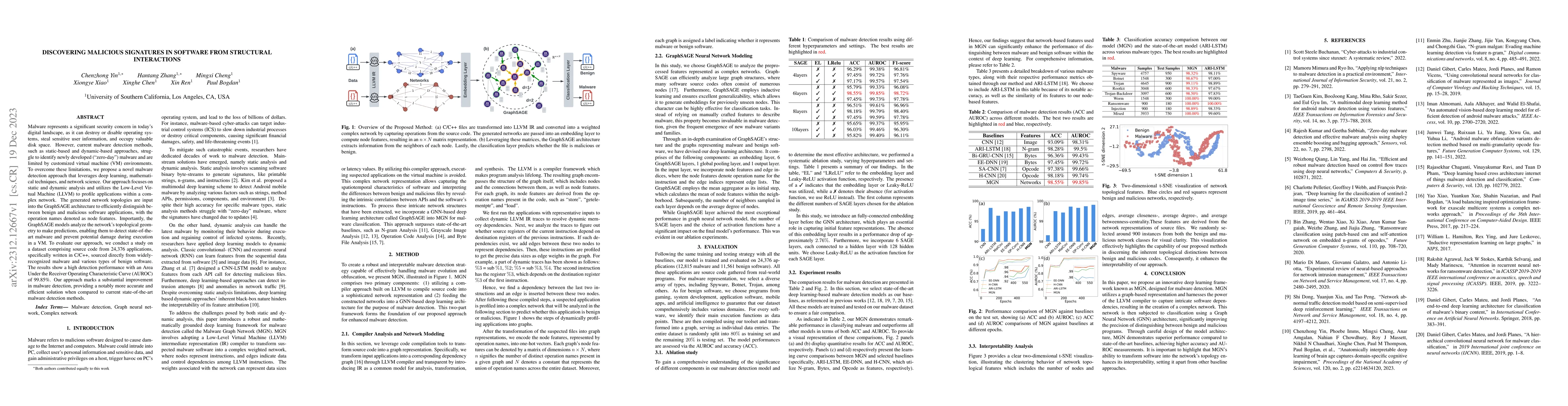 Thumbnail for Discovering Malicious Signatures in Software from Structural
  Interactions