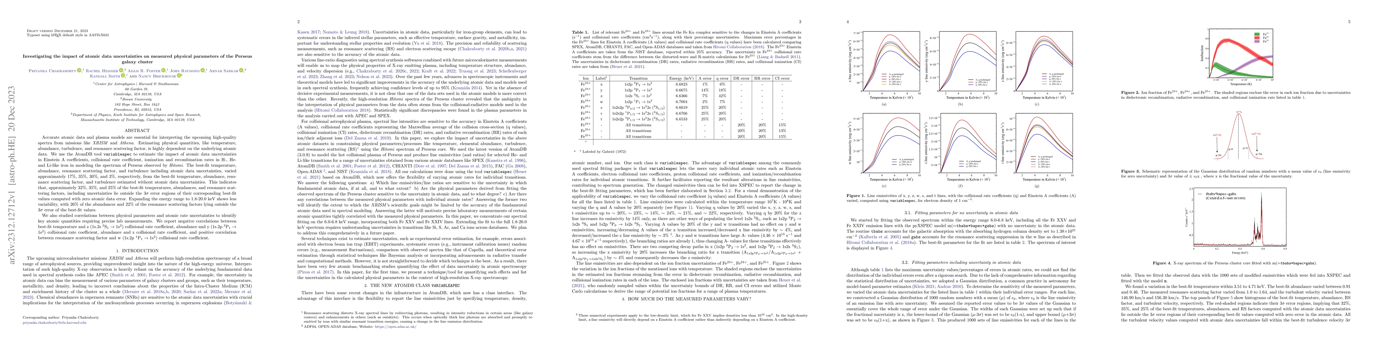 Thumbnail for Investigating the impact of atomic data uncertainties on measured
  physical parameters of the Perseus galaxy cluster