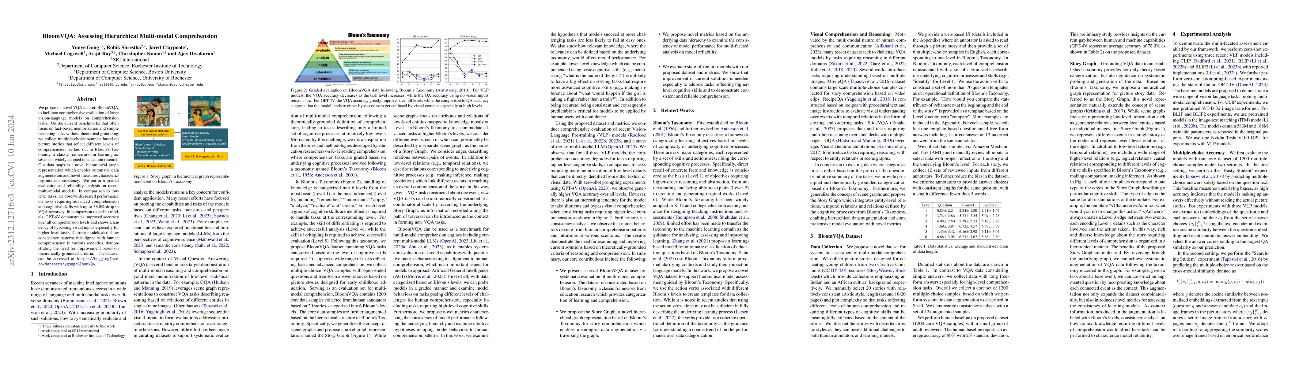 Thumbnail for BloomVQA: Assessing Hierarchical Multi-modal Comprehension
