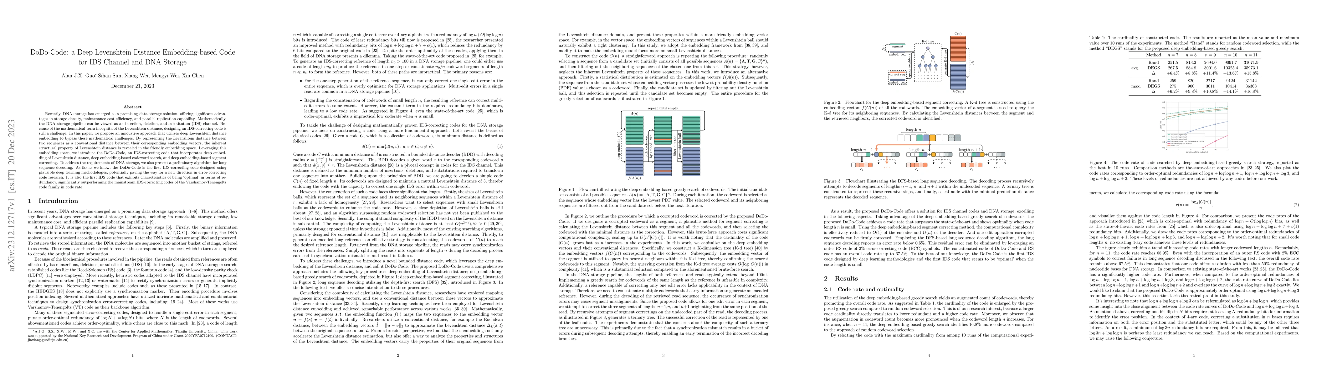 Thumbnail for DoDo-Code: a Deep Levenshtein Distance Embedding-based Code for IDS
  Channel and DNA Storage