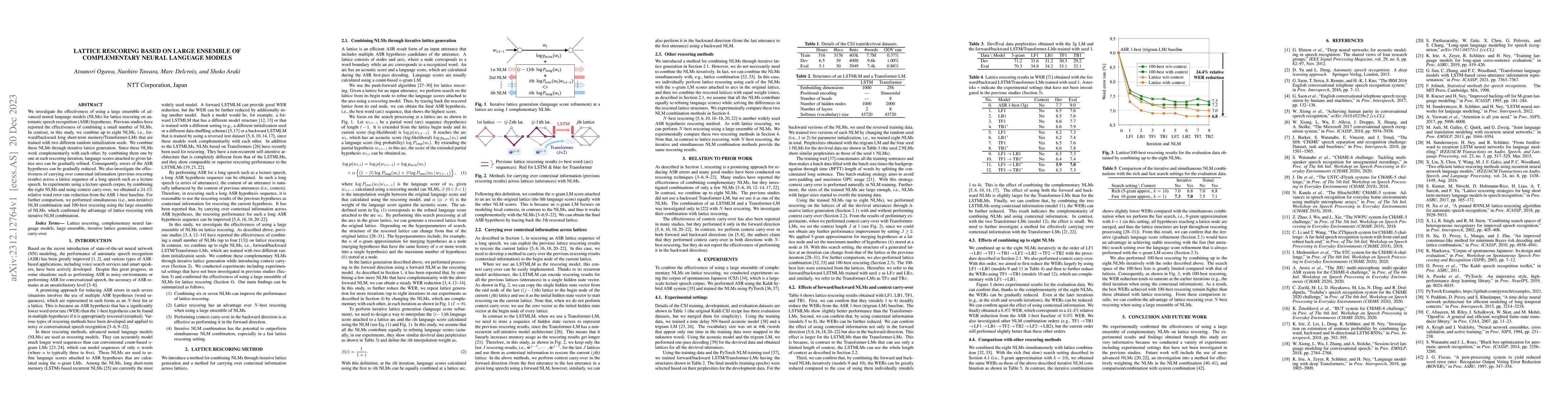 Thumbnail for Lattice Rescoring Based on Large Ensemble of Complementary Neural
  Language Models
