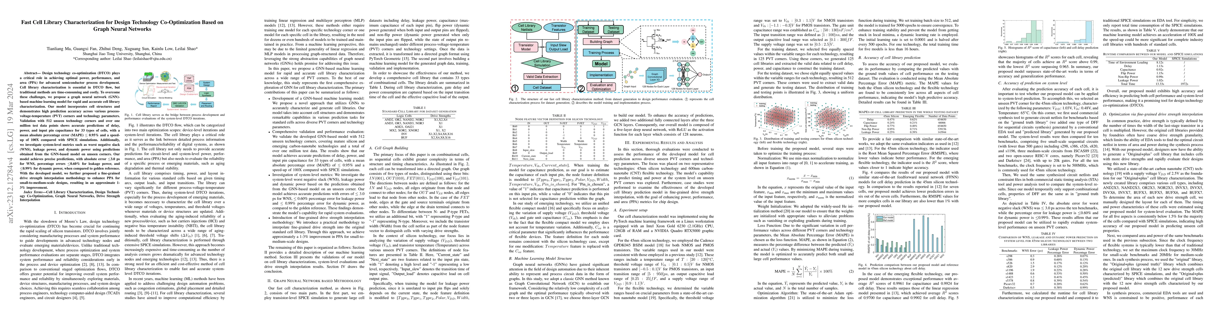 Thumbnail for Fast Cell Library Characterization for Design Technology Co-Optimization
  Based on Graph Neural Networks