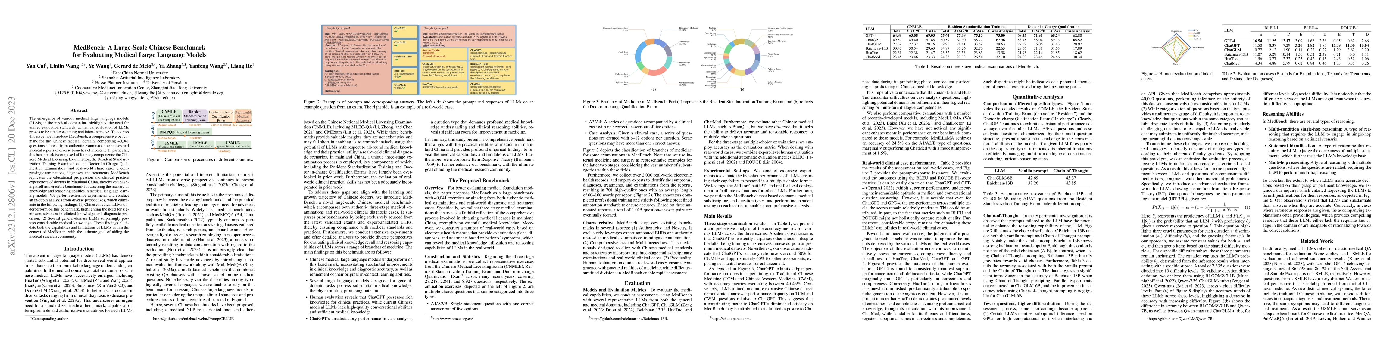 Thumbnail for MedBench: A Large-Scale Chinese Benchmark for Evaluating Medical Large
  Language Models