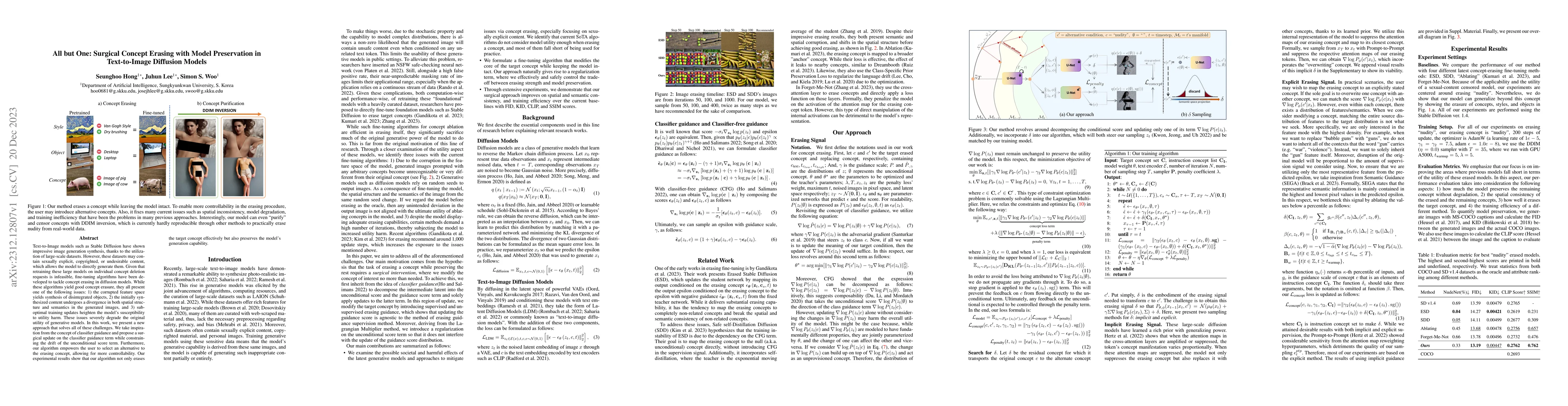 Thumbnail for All but One: Surgical Concept Erasing with Model Preservation in
  Text-to-Image Diffusion Models