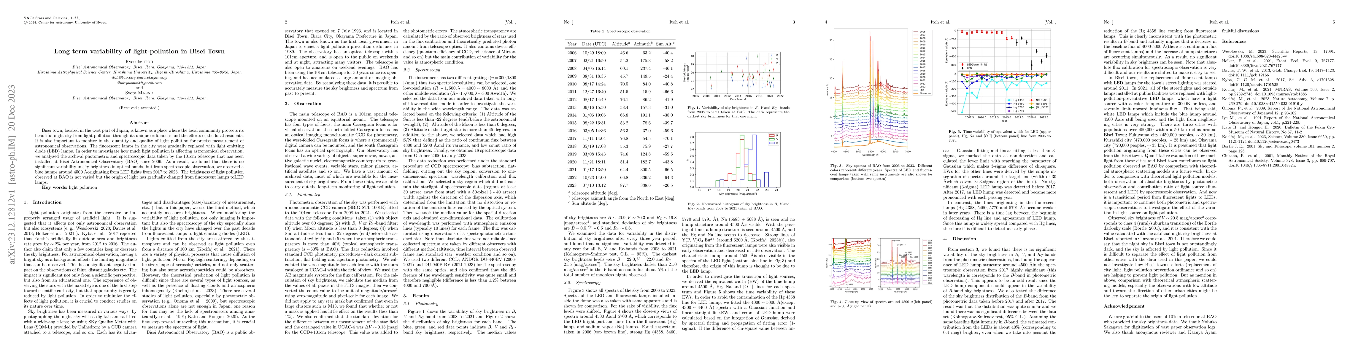 Thumbnail for Long term variability of light-pollution in Bisei Town