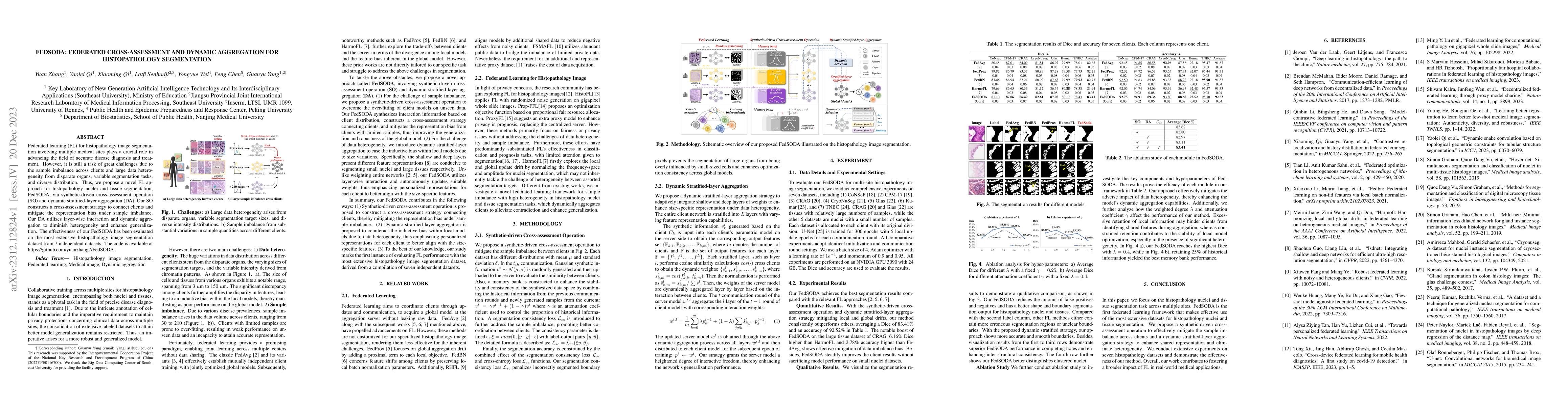 Thumbnail for FedSODA: Federated Cross-assessment and Dynamic Aggregation for
  Histopathology Segmentation
