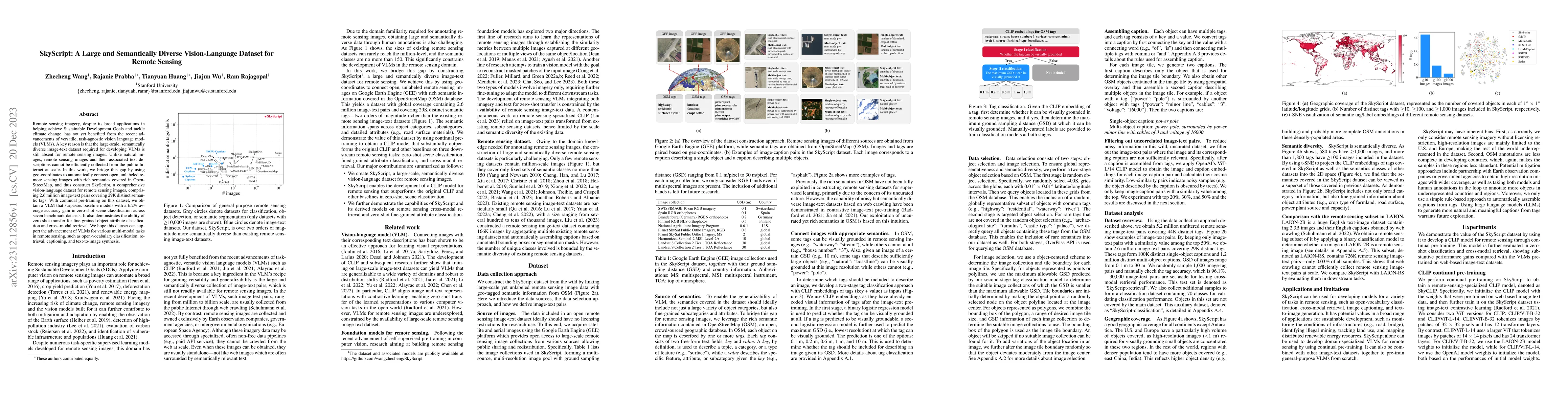 Thumbnail for SkyScript: A Large and Semantically Diverse Vision-Language Dataset for
  Remote Sensing