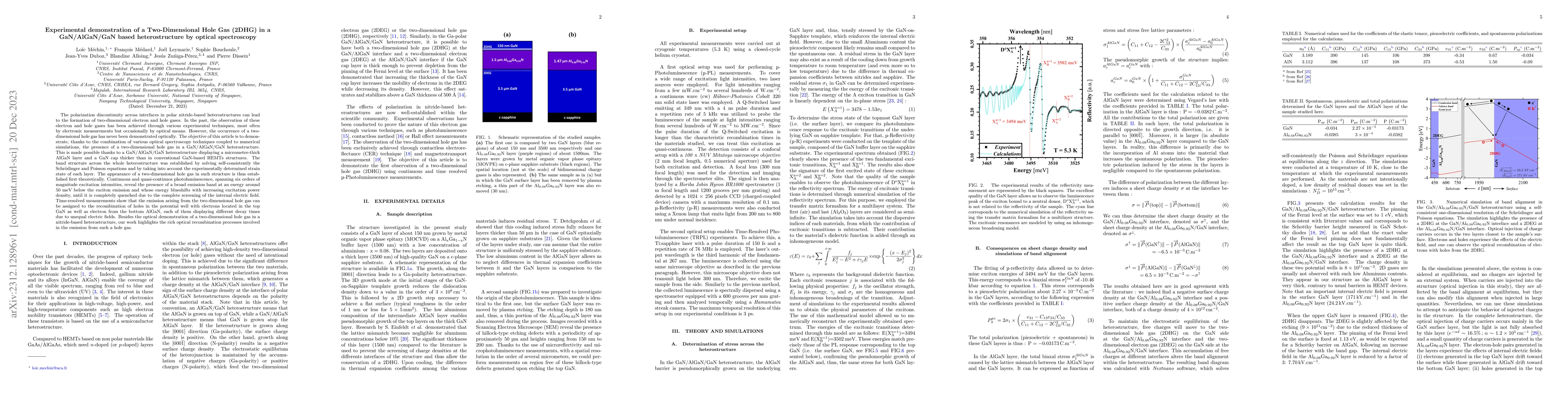 Thumbnail for Experimental demonstration of a Two-Dimensional Hole Gas (2DHG) in a
  GaN/AlGaN/GaN based heterostructure by optical spectroscopy