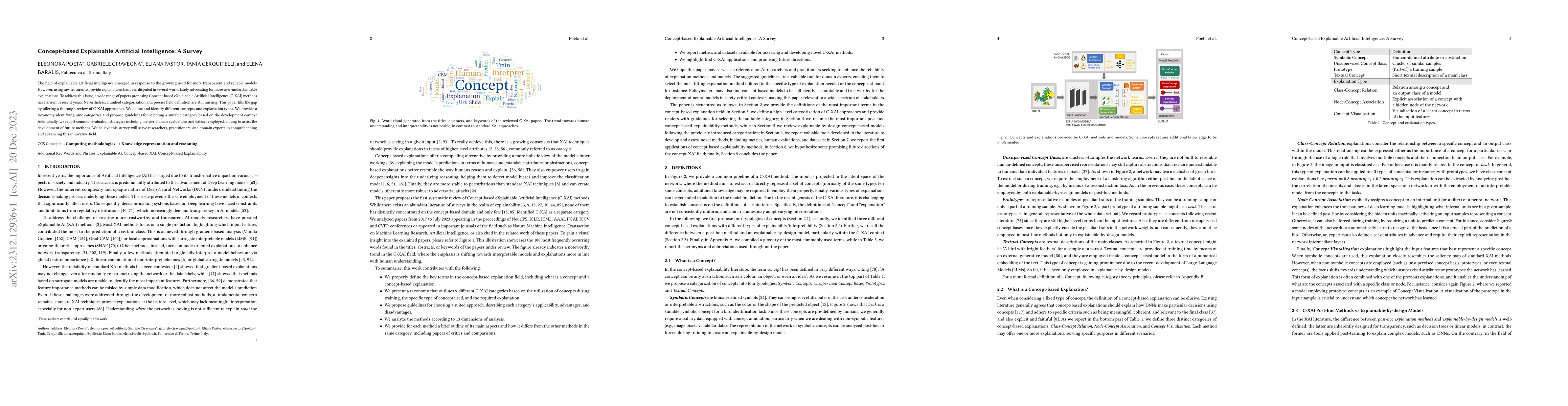 Thumbnail for Concept-based Explainable Artificial Intelligence: A Survey