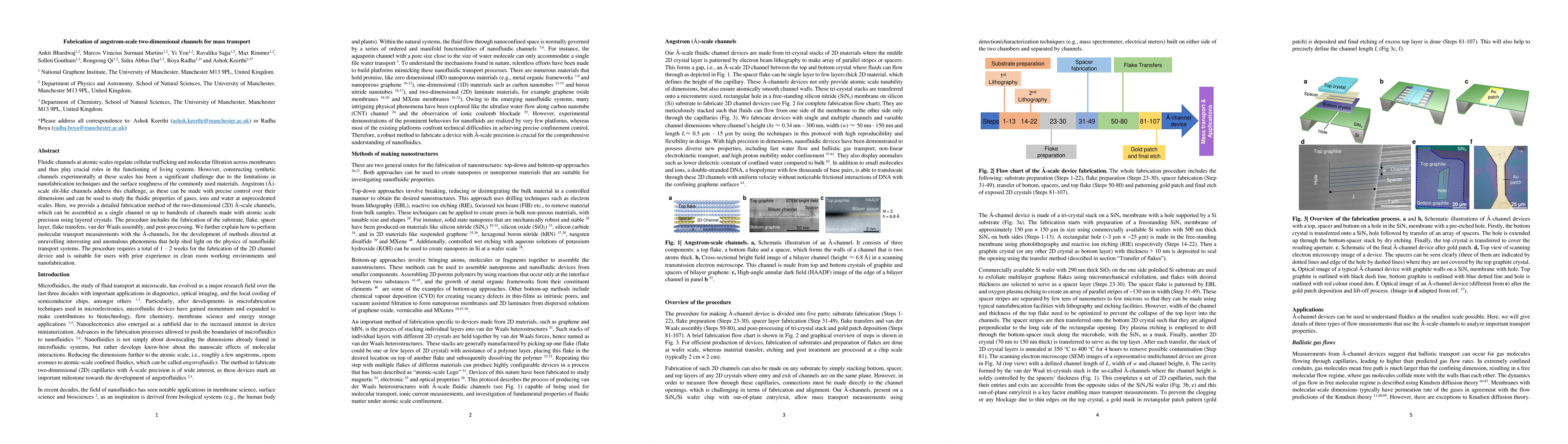 Thumbnail for Fabrication of angstrom-scale two-dimensional channels for mass
  transport