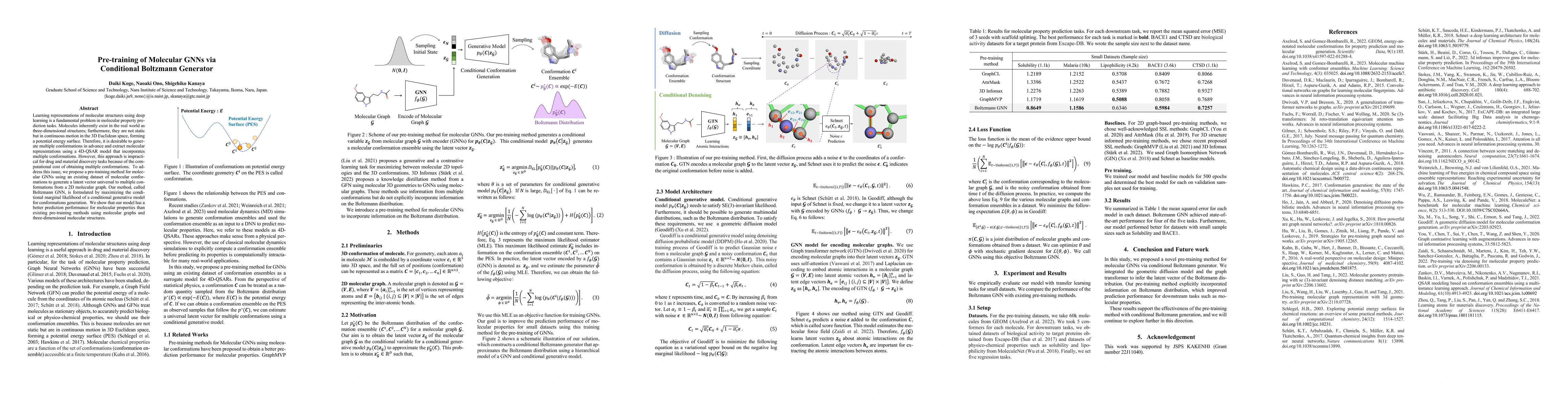 Thumbnail for Pre-training of Molecular GNNs via Conditional Boltzmann Generator
