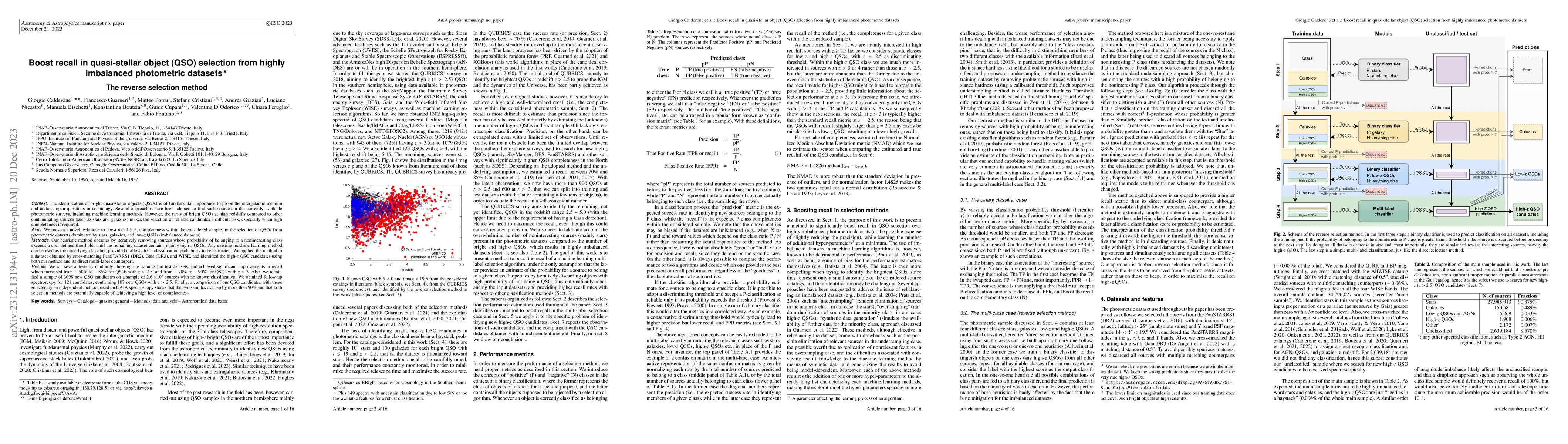 Thumbnail for Boost recall in QSO selection from highly imbalanced photometric
  datasets