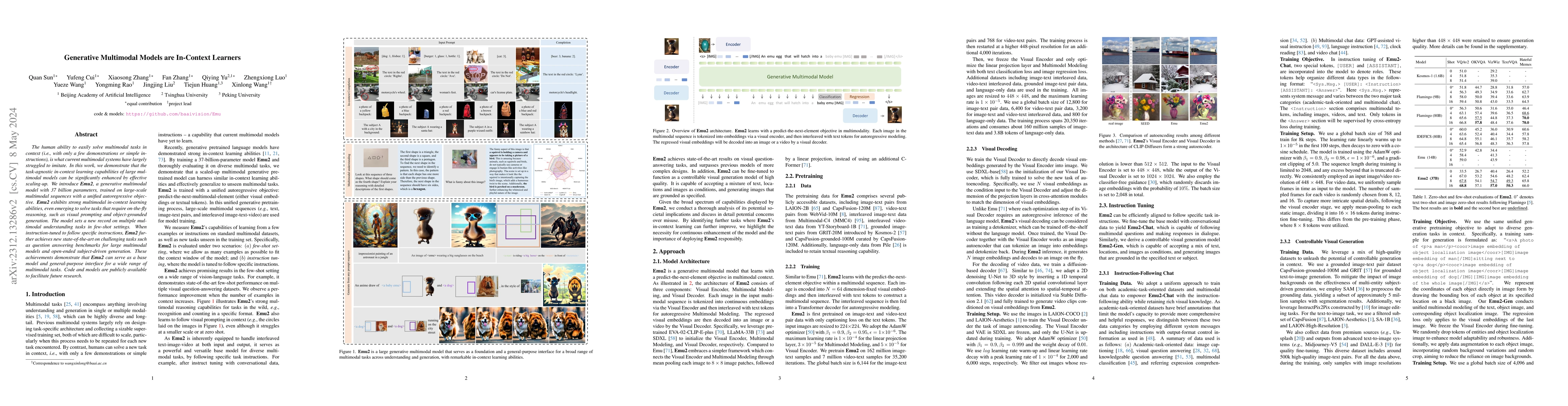 Thumbnail for Generative Multimodal Models are In-Context Learners