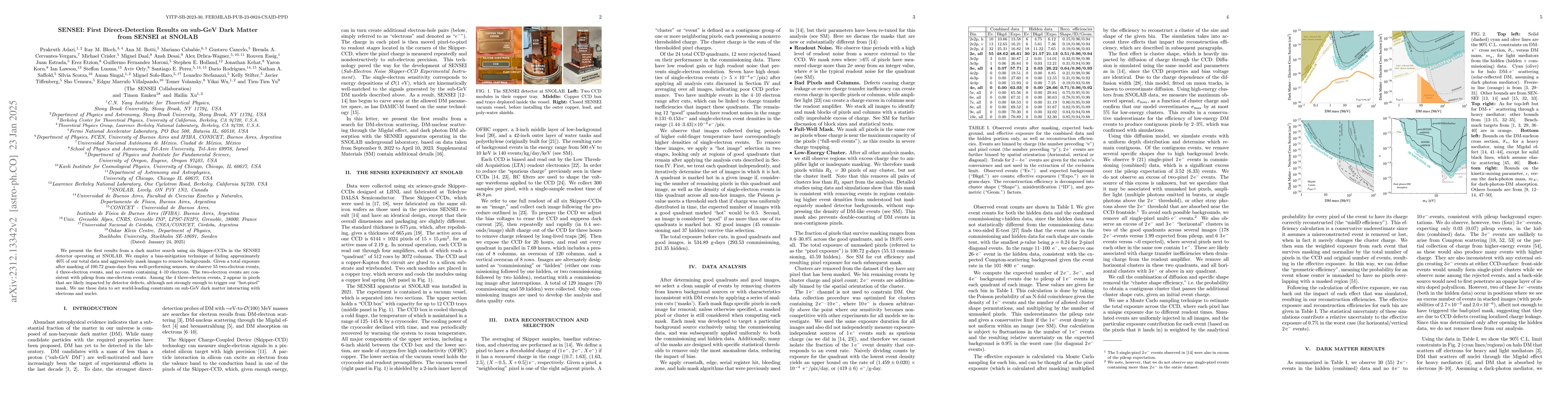 Thumbnail for SENSEI: First Direct-Detection Results on sub-GeV Dark Matter from
  SENSEI at SNOLAB