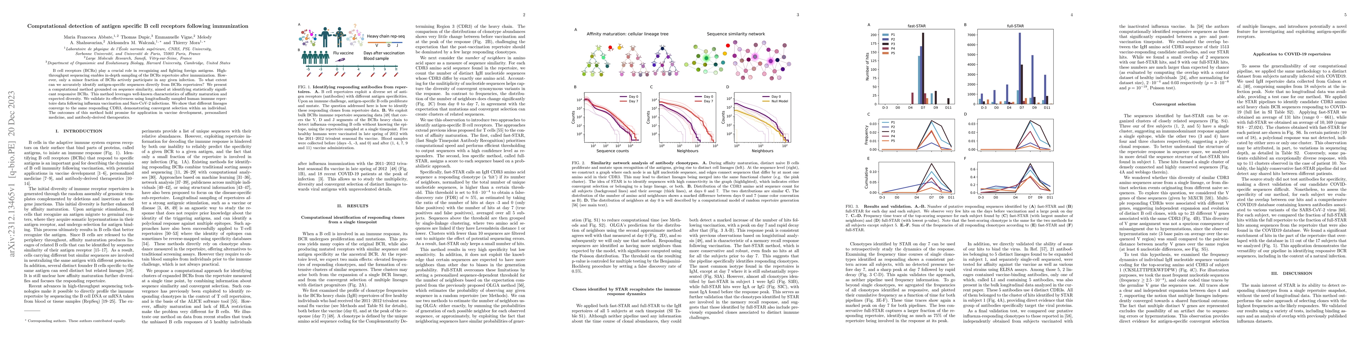 Thumbnail for Computational detection of antigen specific B cell receptors following
  immunization