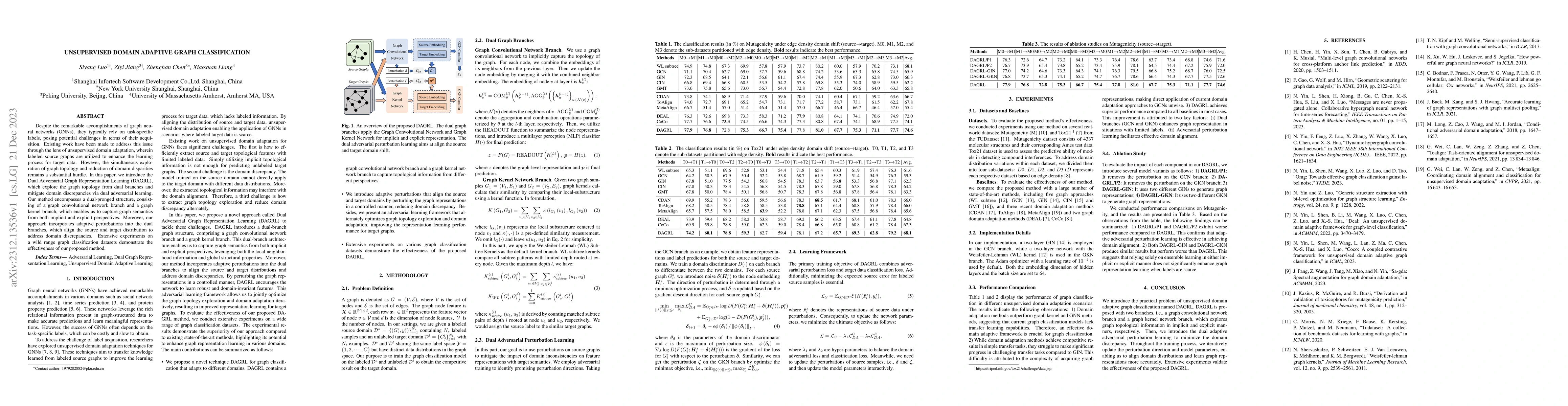 Thumbnail for Domain Adaptive Graph Classification