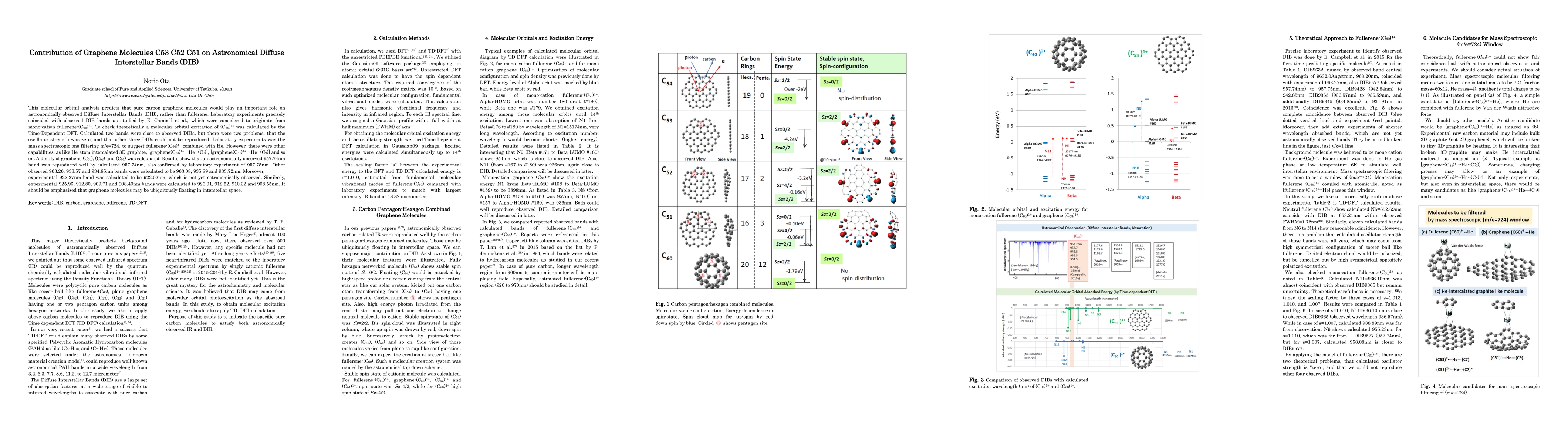 Thumbnail for Contribution of Graphene Molecules C$_{53}$ C$_{52}$ C$_{51}$ on
  Astronomical Diffuse Interstellar Bands (DIB)