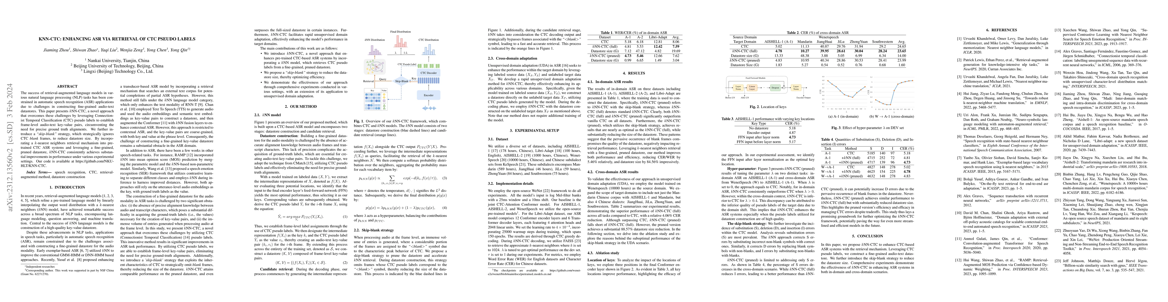 Thumbnail for kNN-CTC: Enhancing ASR via Retrieval of CTC Pseudo Labels