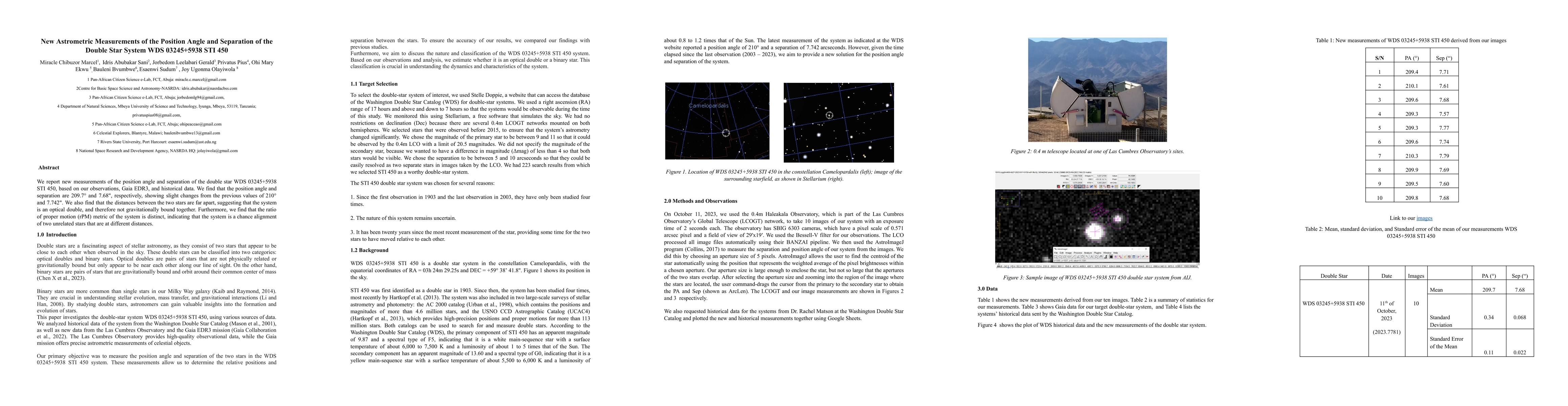 Thumbnail for New Astrometric Measurements of the Position Angle and Separation of the
  Double Star System WDS 03245+5938 STI 450