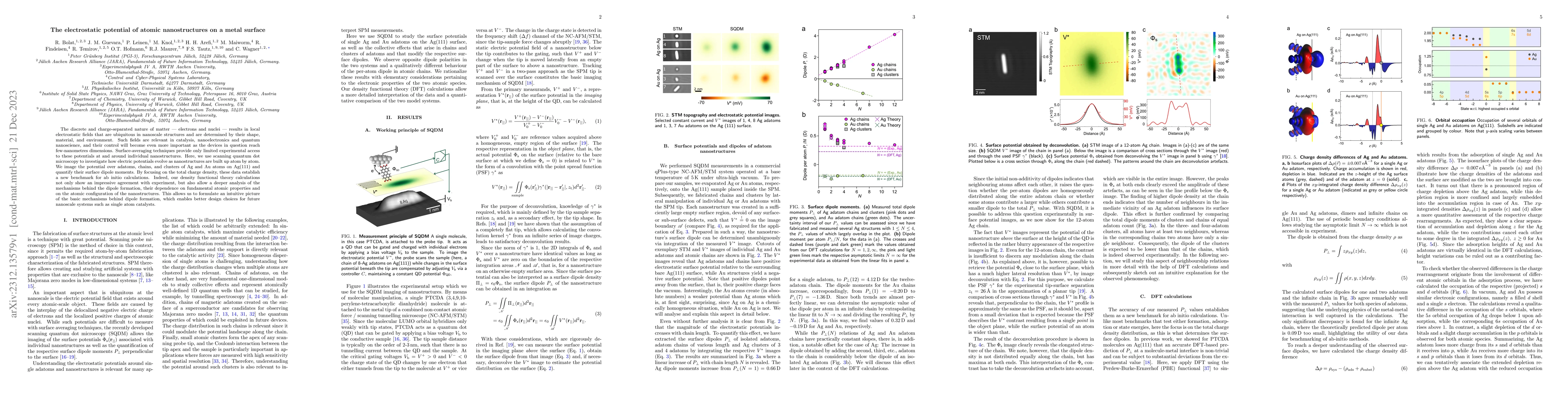 Thumbnail for The electrostatic potential of atomic nanostructures on a metal surface