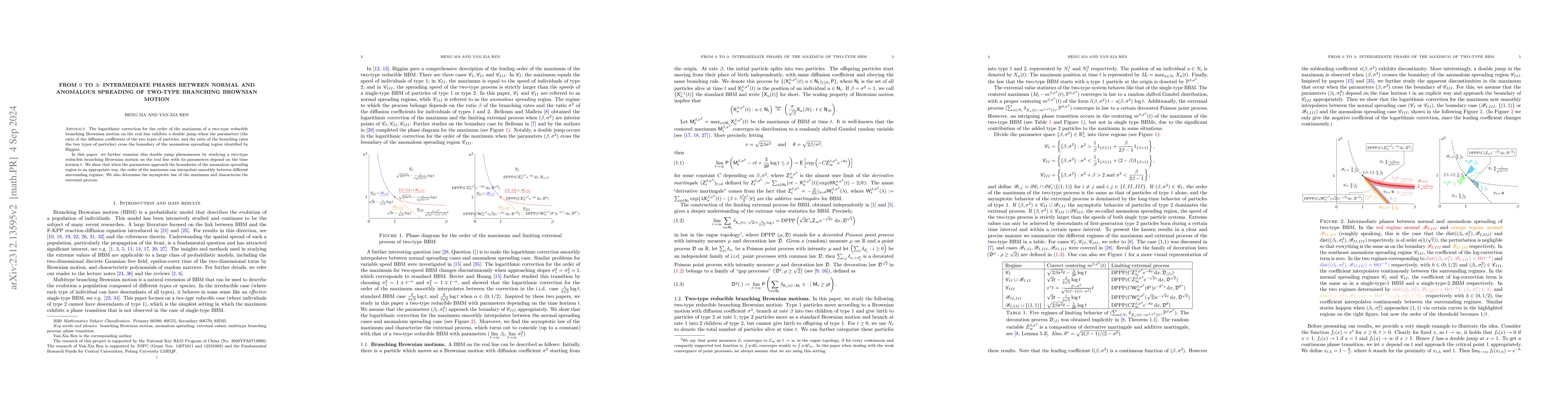 Thumbnail for From 0 to 3: Intermediate phases between normal and anomalous spreading
  of two-type branching Brownian motion