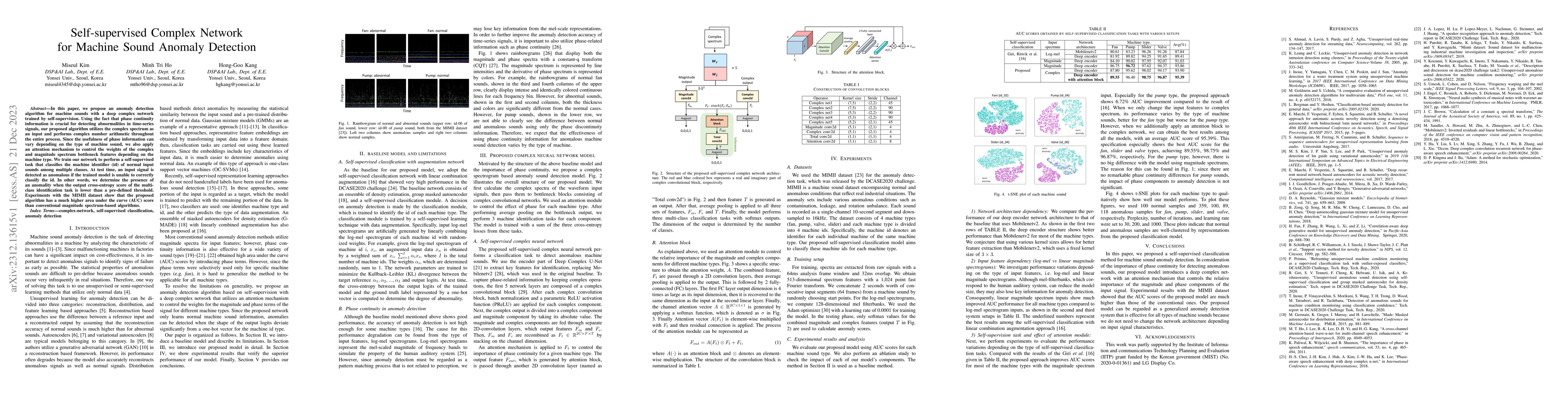 Thumbnail for Self-supervised Complex Network for Machine Sound Anomaly Detection