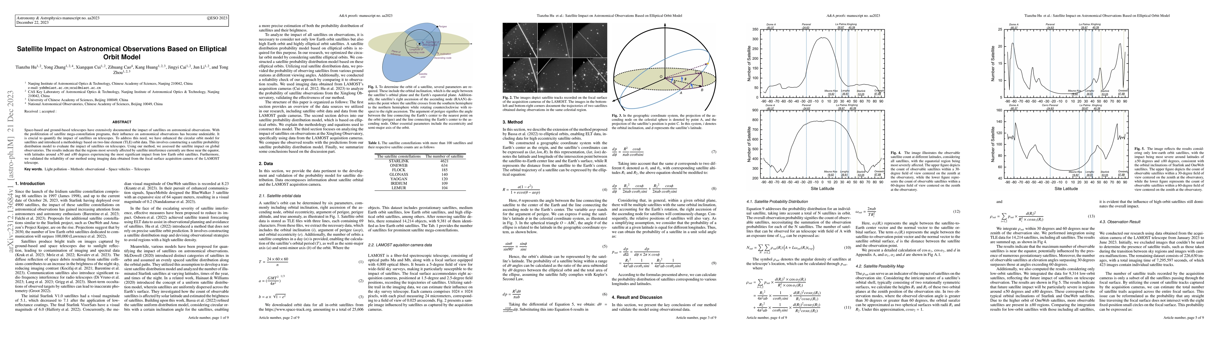 Thumbnail for Satellite Impact on Astronomical Observations Based on Elliptical Orbit
  Model