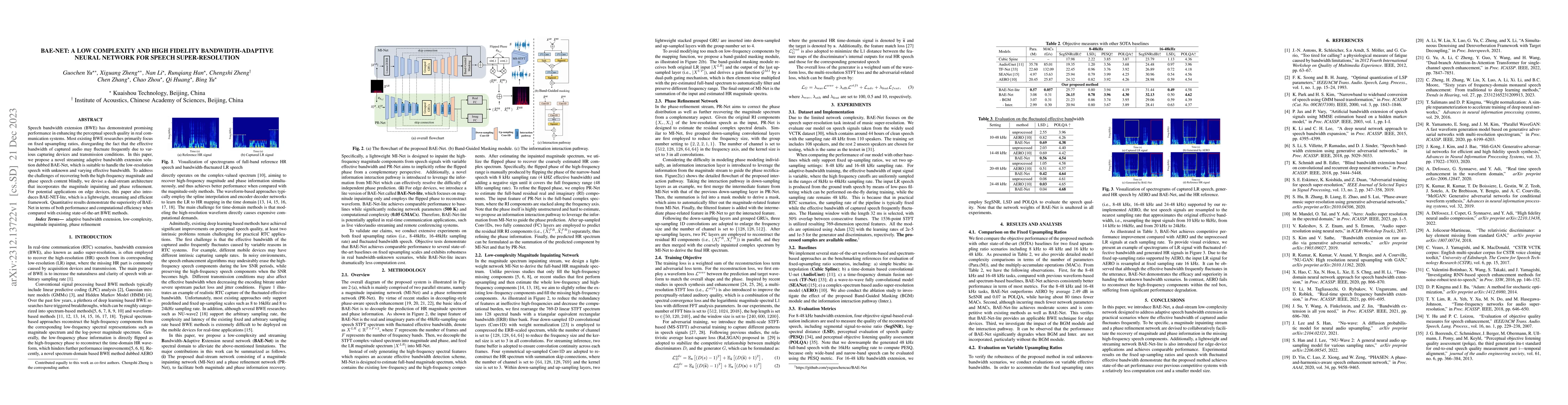 Thumbnail for BAE-Net: A Low complexity and high fidelity Bandwidth-Adaptive neural
  network for speech super-resolution