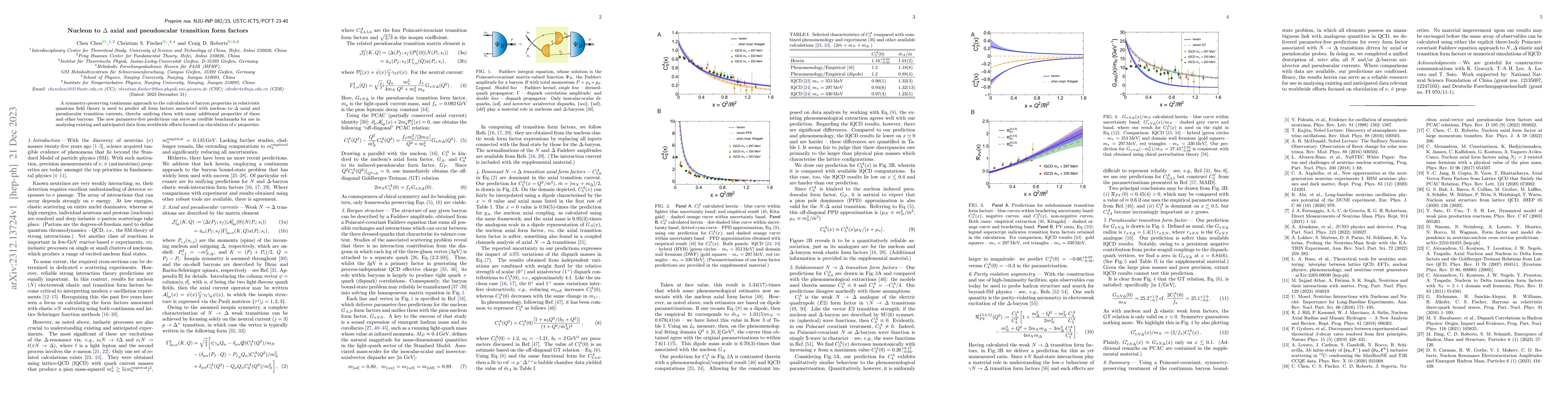 Thumbnail for Nucleon to $\Delta$ axial and pseudoscalar transition form factors