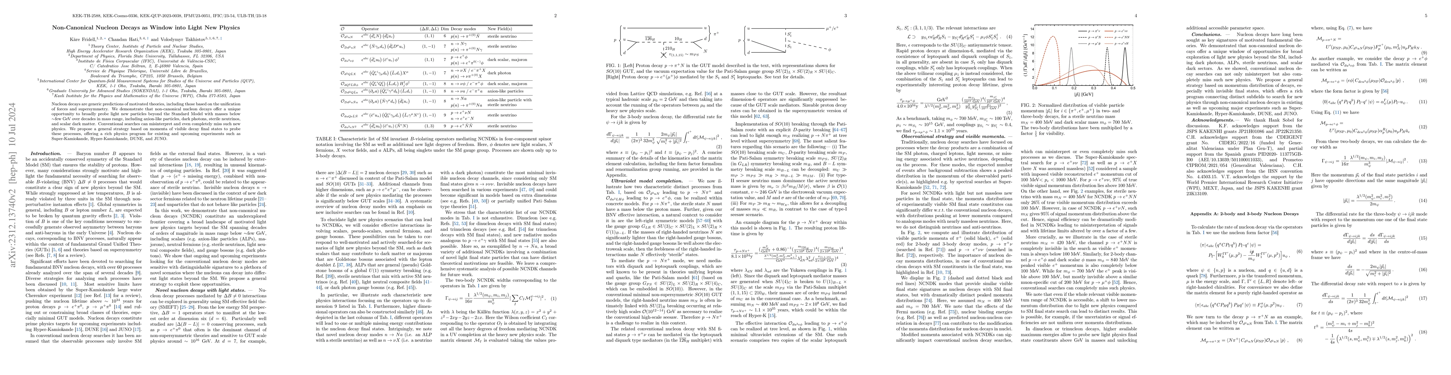 Thumbnail for Non-Canonical Nucleon Decays as Window into Light New Physics