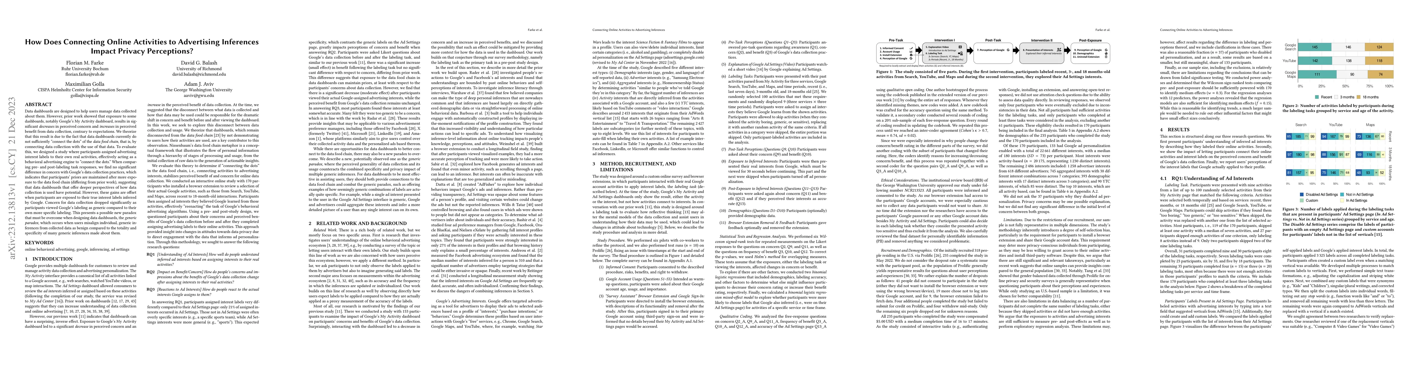 Thumbnail for How Does Connecting Online Activities to Advertising Inferences Impact
  Privacy Perceptions?