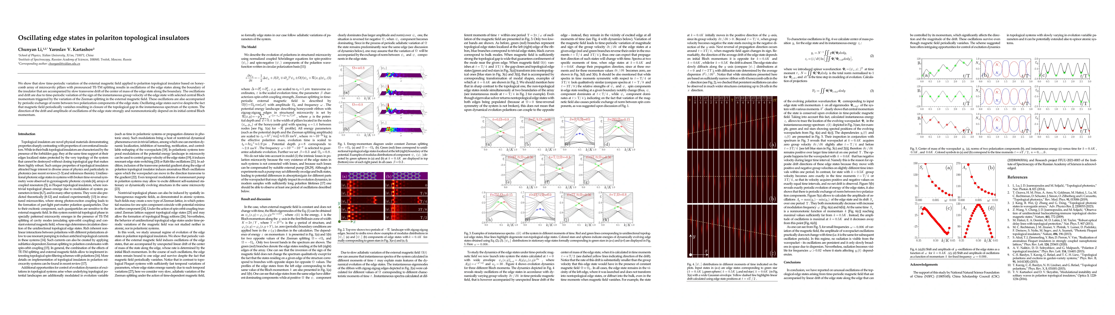Thumbnail for Oscillating edge states in polariton topological insulators