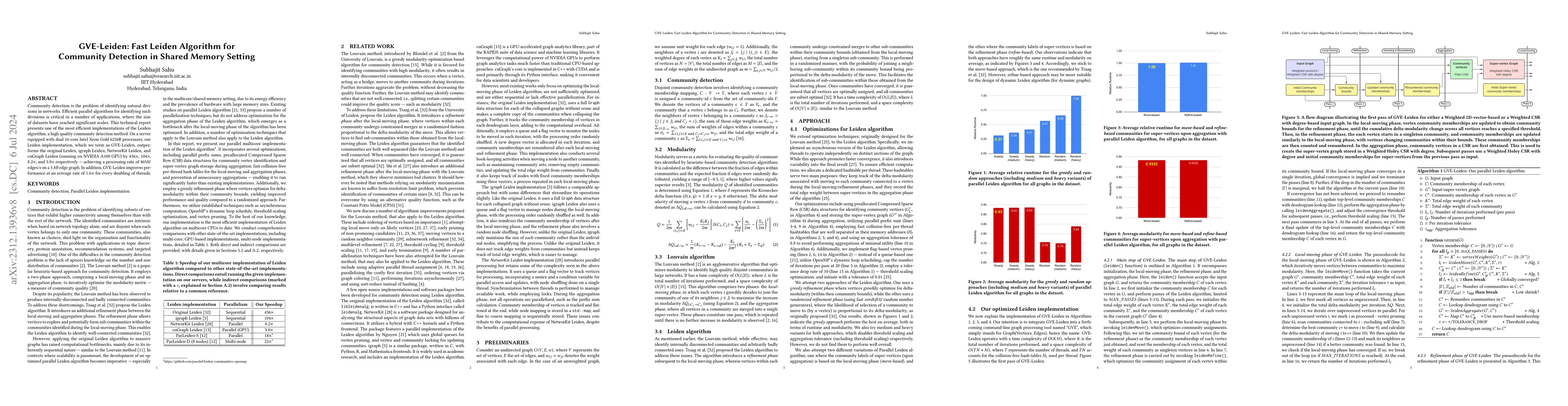 Thumbnail for GVE-Leiden: Fast Leiden Algorithm for Community Detection in Shared
  Memory Setting