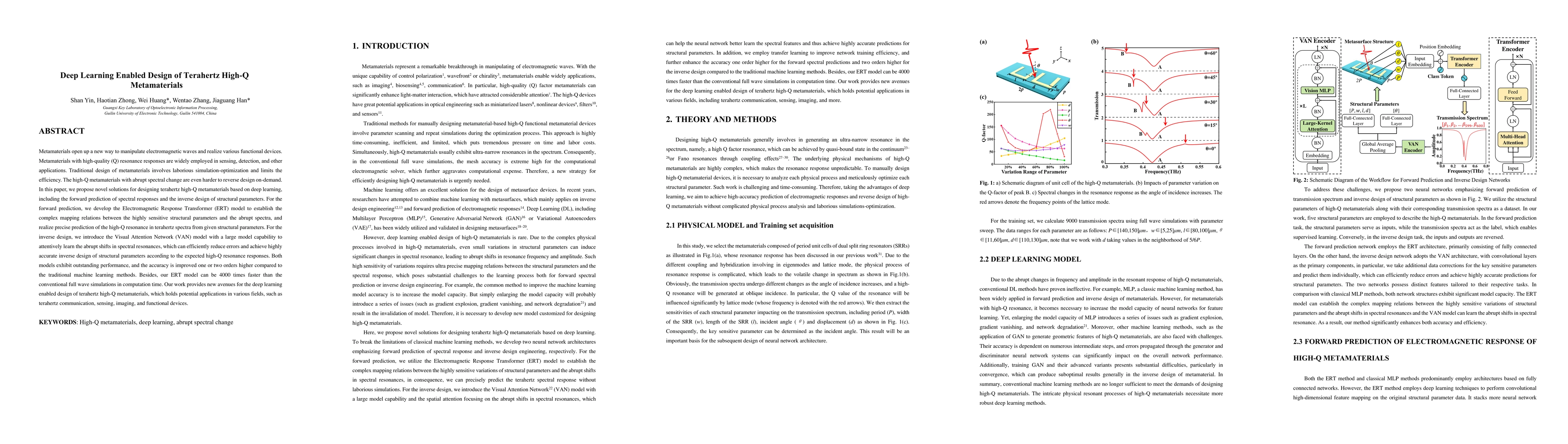 Thumbnail for Deep Learning Enabled Design of Terahertz High-Q Metamaterials