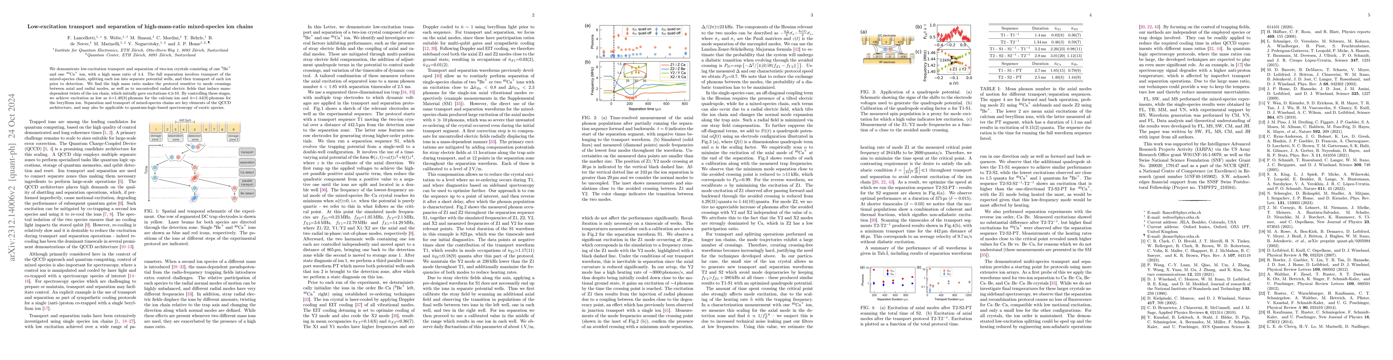 Thumbnail for Low-excitation transport and separation of high-mass-ratio mixed-species
  ion chains