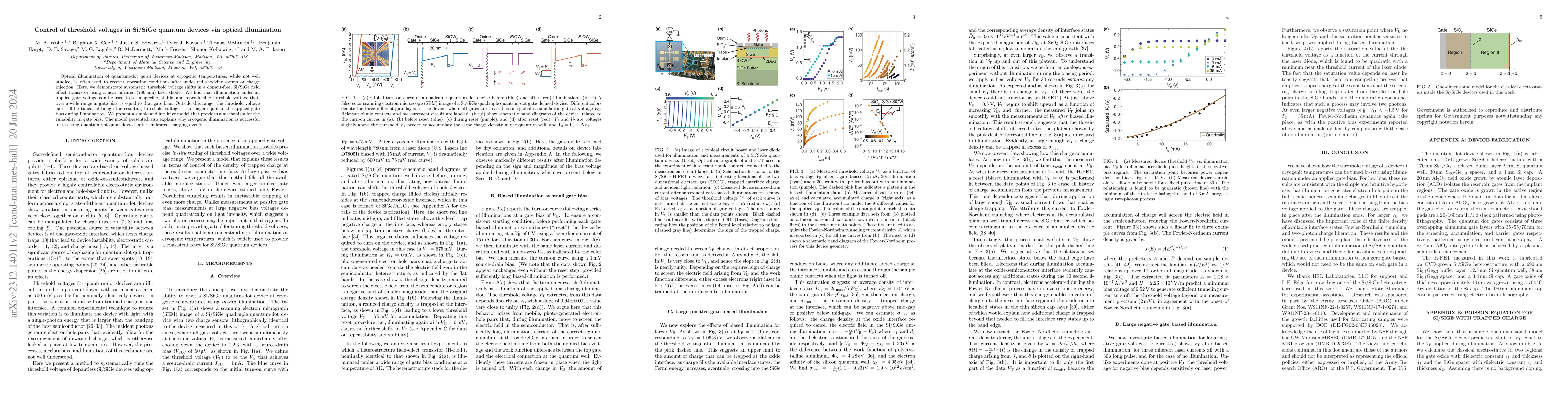 Thumbnail for Control of threshold voltages in Si/SiGe quantum devices via optical
  illumination