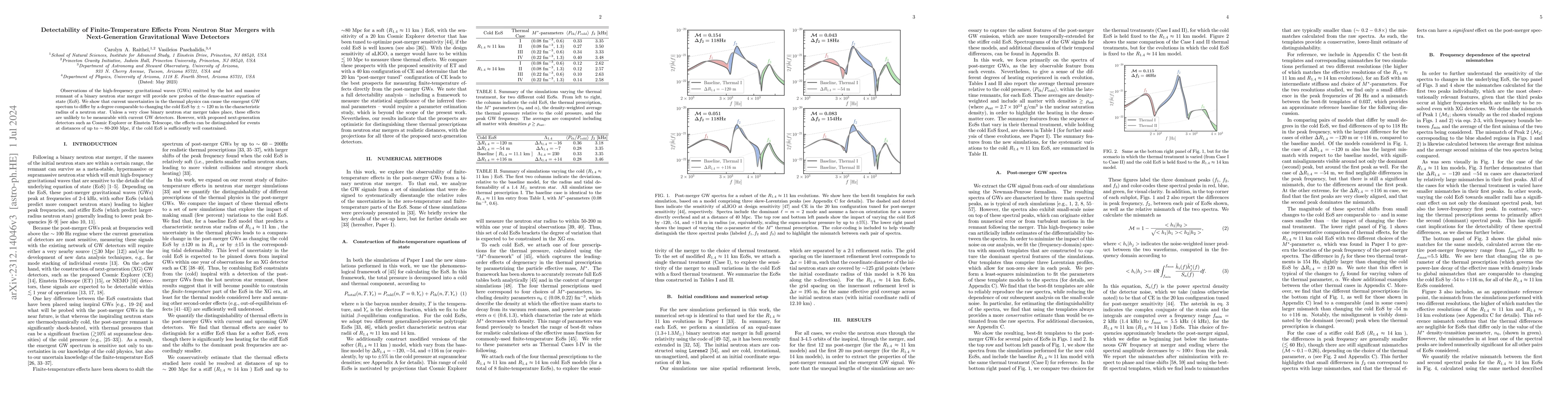 Thumbnail for Detectability of Finite-Temperature Effects From Neutron Star Mergers
  with Next-Generation Gravitational Wave Detectors