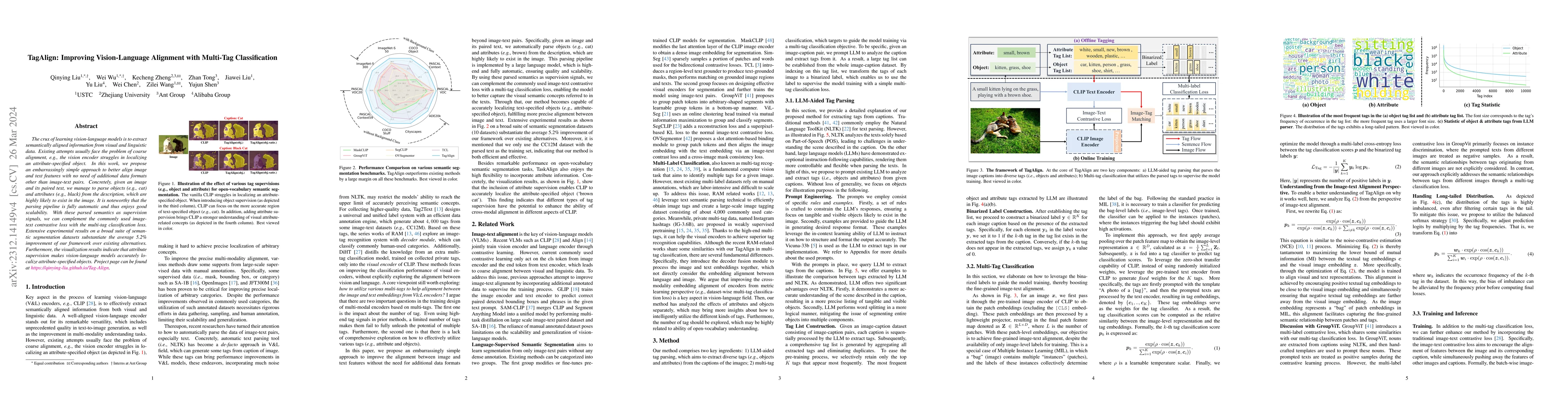 Thumbnail for TagAlign: Improving Vision-Language Alignment with Multi-Tag
  Classification