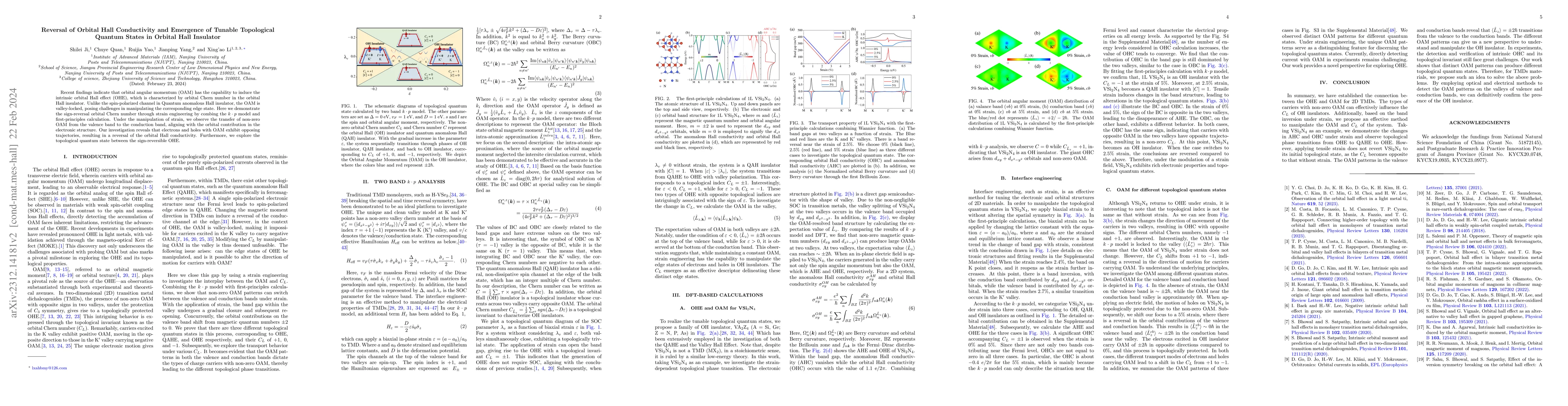Thumbnail for Reversal of Orbital Hall Conductivity and Emergence of Tunable
  Topological Quantum States in Orbital Hall Insulator